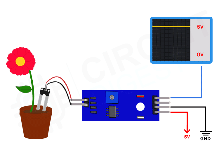Moisture sensor
