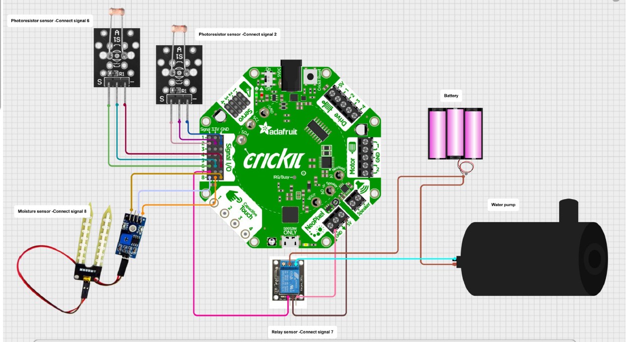 IR Sensor Working