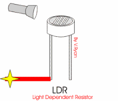 LDR Sensor